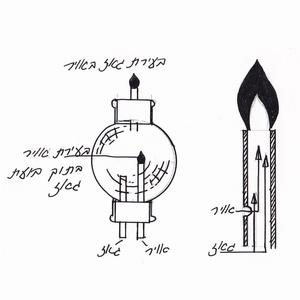 בְּעֵרָה